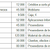 Ejercicio resuelto balances, ratios y fondo de maniobra 3