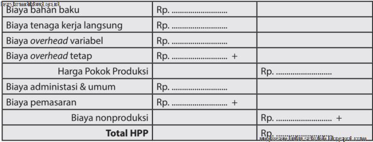 Bab I Wirausaha Produk Kerajinan untuk Pasar Lokal Kelas 12 ( SMA / MA / SMK ) PRAKARYA
