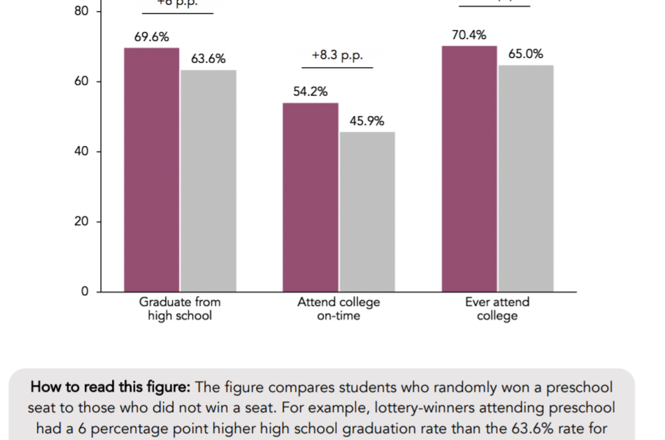 Following Learning Sleeper effects