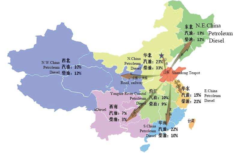 oilchemdata service Shandong Teapot Refineries Report Monthly Sept. 2017