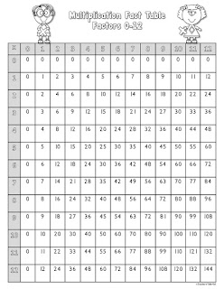 FREE Multiplication Table | Teacher's Take-Out