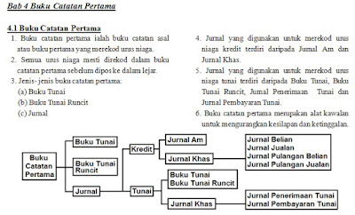 aay TUITION F4 Akaun (14/4/2020) Chapter 4 Buku Catatan pertama pg 01