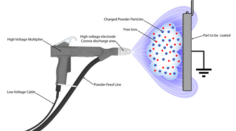 7 Contoh Alat Yang Menggunakan Prinsip Listrik Statis Myrightspot Com