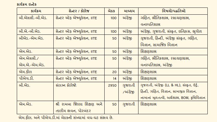 IITE Admission 2020 Online Application Form IITE Admission 2020 Online Application Form