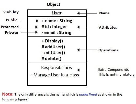 Java Study Point (Java iQ): UML Notation Symbol