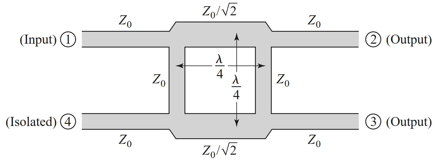 How to design Branch Line Coupler