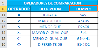 Como utilizar Excel: Formulas de Excel : Tipos de operadores