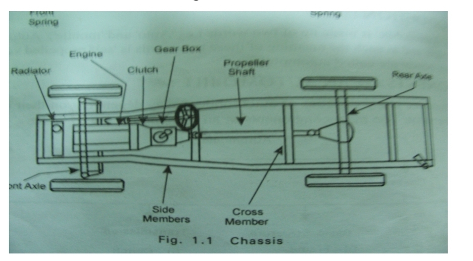 Functions of components of an Automobile Chassis, Body & Engine