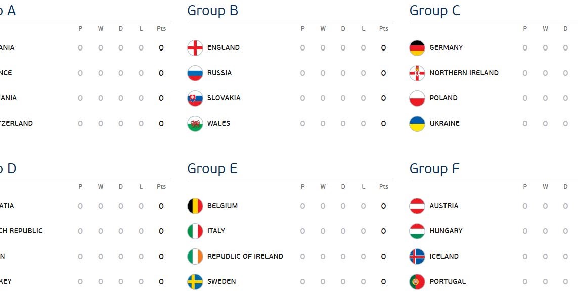 ne denir euro 2016 hangi kanalda olacak