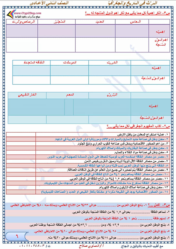 مراجعة دراسات إجتماعية نهائية للصف الثاني الإعدادي لإمتحان شهر إبريل أ/ الصاوي صلاح