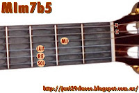 acorde MIm7b5 Letra y acordes de Ji ji ji de Patricio Rey y sus Redonditos de Ricota