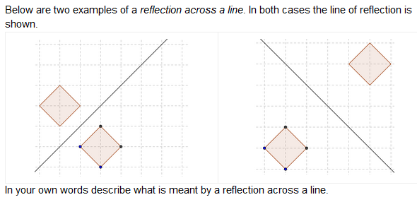 Work Done: How I Taught Geometric Transformations
