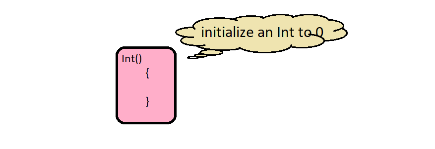 free coding: initialize with class name,adding the two initialized ...