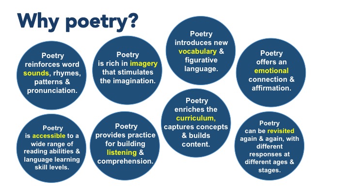 Poetry for Children: Poetry, Principals, and NCTE