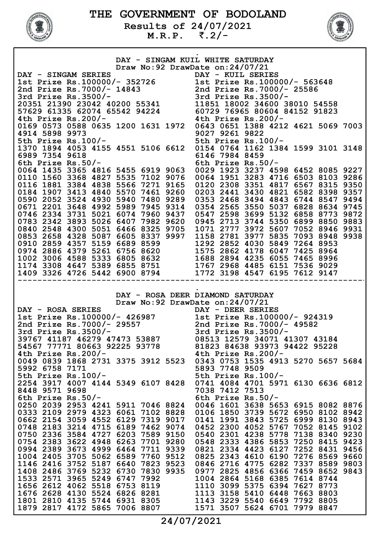 Bodoland Lottery Result Today Bodoland Lottery Result Today