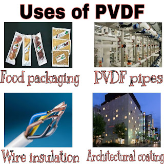 This image shows uses of polyvinylidene fluoride in wire insulation, architectural coating, PVDF pipes and food packaging.