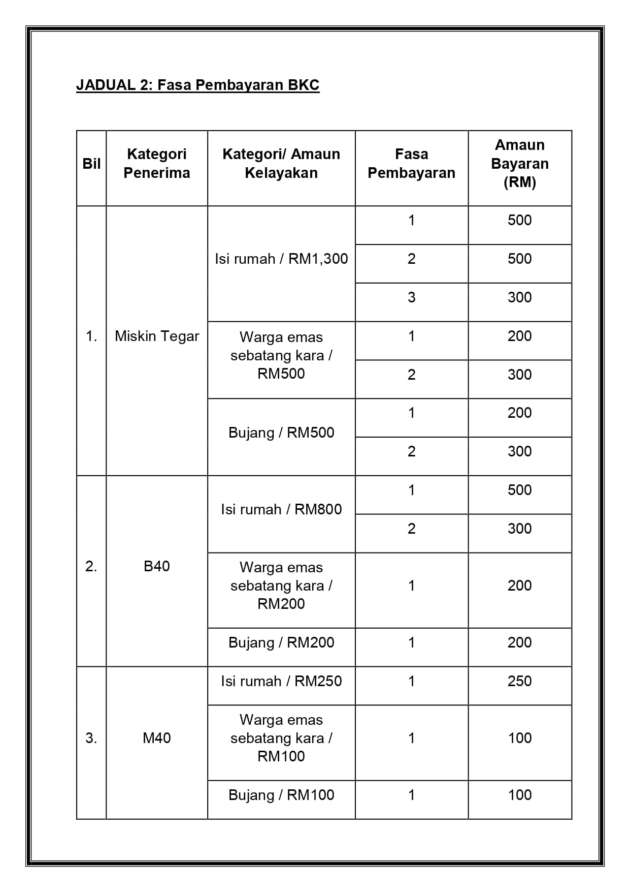 Semakan bkc fasa 3