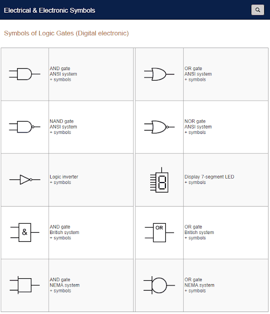 Símbolos Electrónicos Basic Electrical and Electronic Symbols