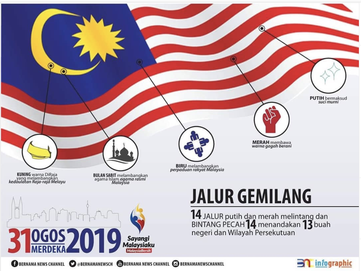 Bendera warna malaysia perpaduan Jalur Gemilang: