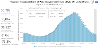COVID-19 Hospitalized