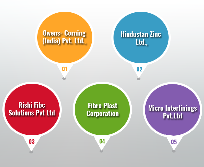 Export Genius Plastics Import Data of India 2015 India Import