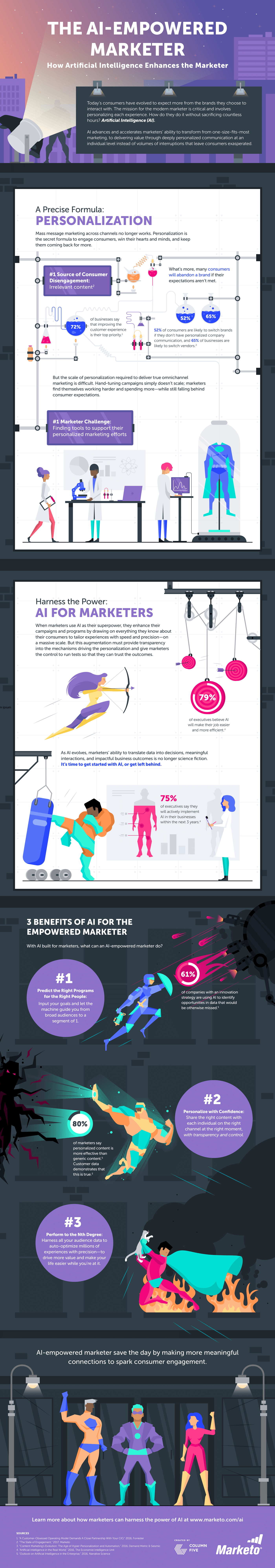 The AI-Empowered Business: How Artificial Intelligence Enhances the Marketer - #infographic