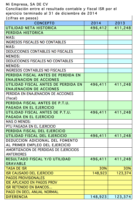 Tabla Deducciones Isr 2021