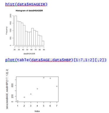 Data Perspective: Introduction to Logistic Regression with R