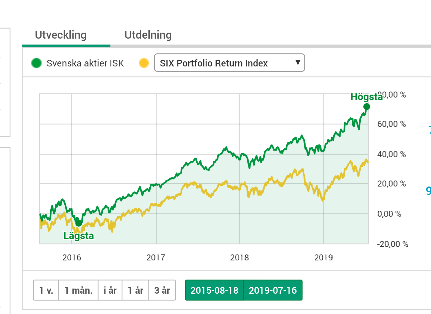 Investeringsundersköterskan Varför jag väljer utdelningsaktier framför