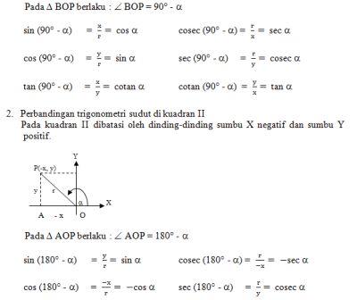 Soal Matematika Wajib Bab Trigonometri Kelas 10 - Binca Books