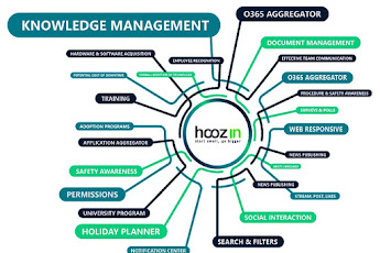 Manajemen Pengetahuan Adalah Kunci Sukses