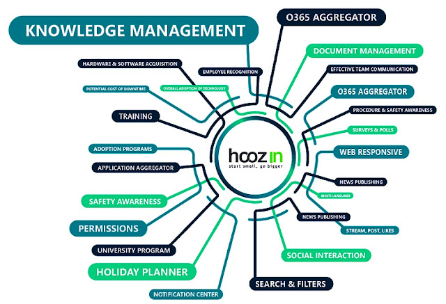 Manajemen Pengetahuan