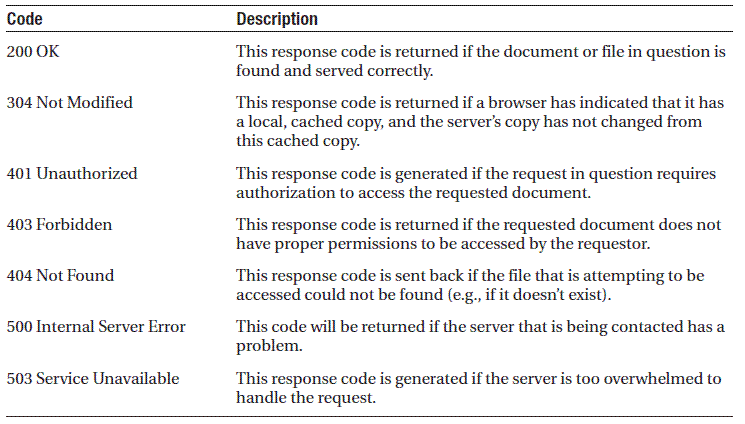 Запросы питон. Cookie php. Requests docs. Requests docs. Requests docs.