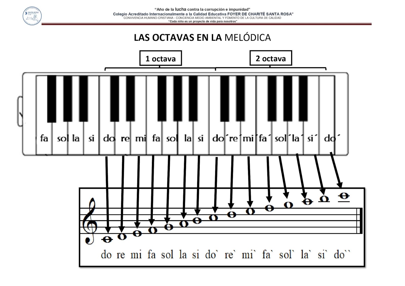 PARTITURA 6º GRADO MELÓDICA