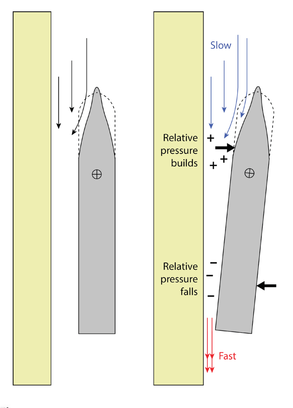 David Burch Navigation Blog Notes on Bank, Cushion, and Squat