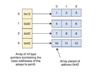 best Java data structure and algorithms courses