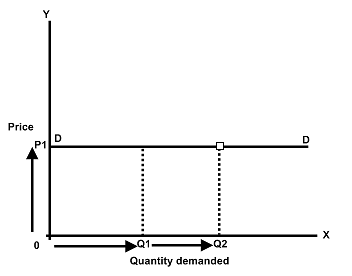 CBSE Class 11 microeconomics notes Chapter 3 Demand & chapter 4