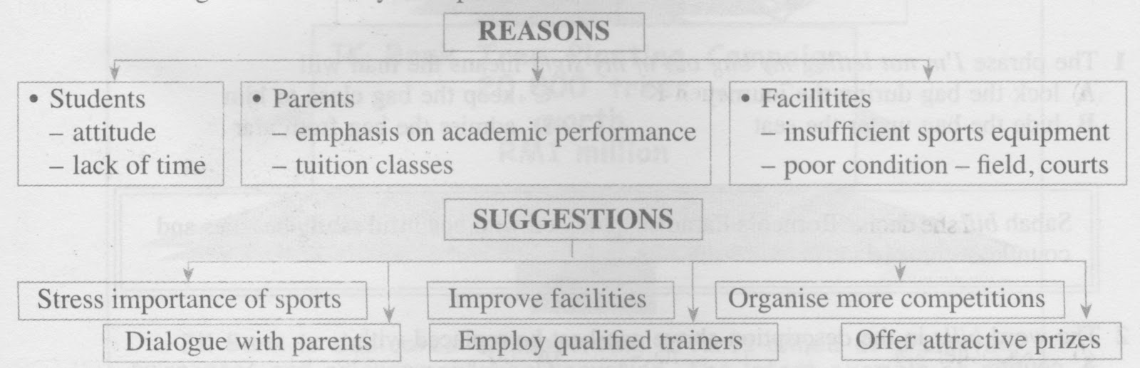 continuous writing spm continuous writing spm 2018
