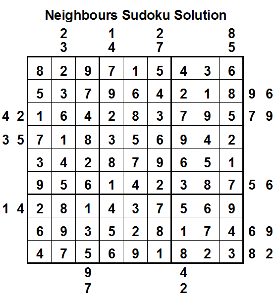 Neighbours Sudoku (Daily Sudoku League #83) Solution