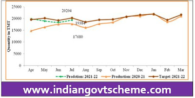 Crude Oil Processed (Crude Throughput)