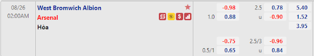 12BET Kèo thơm West Brom vs Arsenal, 02h ngày 26/8-Cup Liên Đoàn Anh Keo-WestBrom-Arsenal-26-8