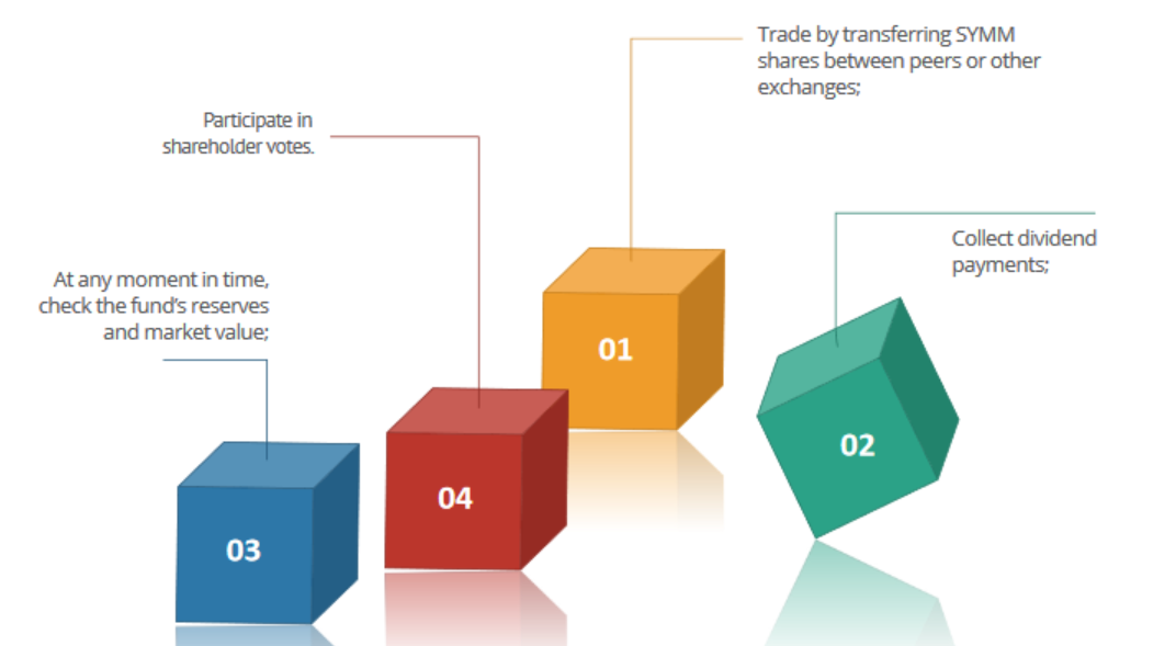 Trade other. Trade other. Trade other. Presentation about theories of international trade. Day trading patterns.