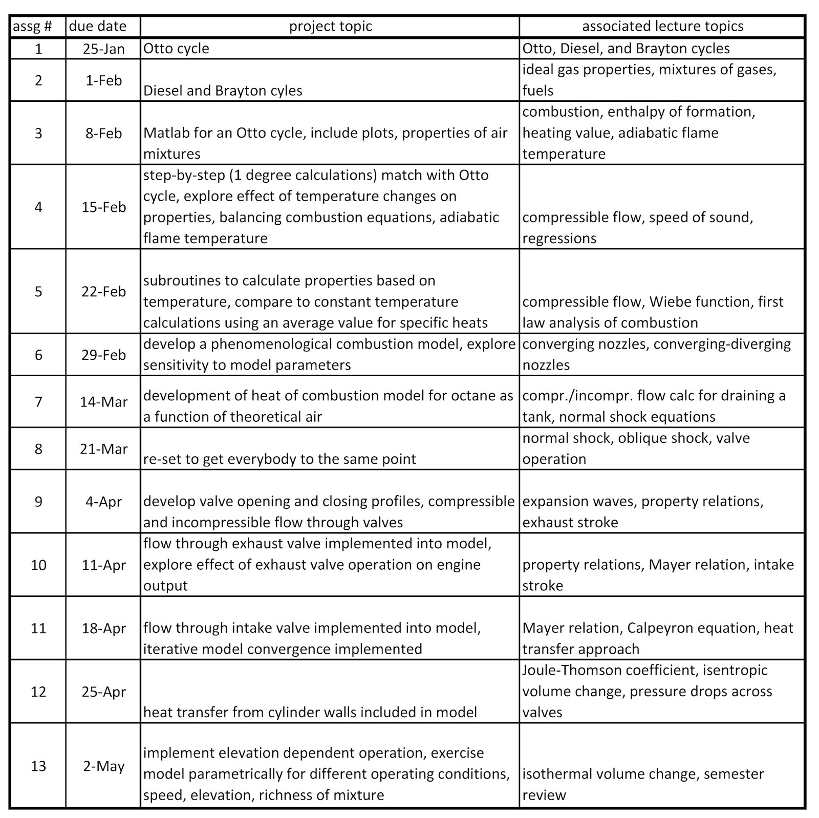Thermodynamics glossary image