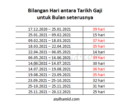 Tarikh pembayaran gaji bulanan kakitangan awam bagi tahun 2021