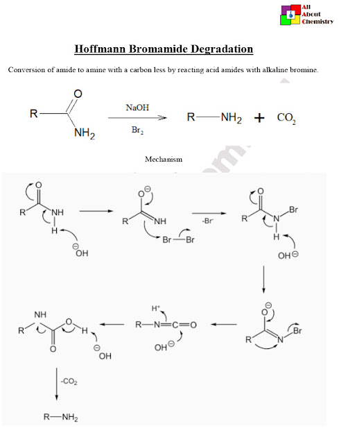 Hoffmann Bromamide Degradation