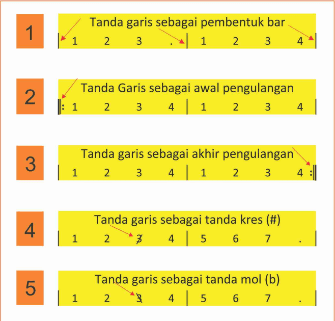tanda garis harga pada notasi angka - Edward Baker