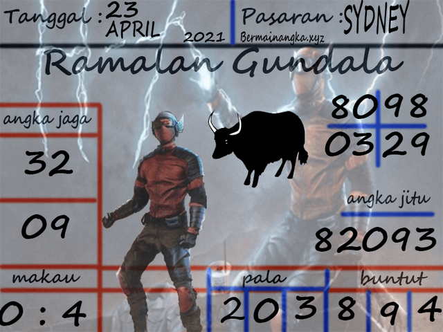 gambar togel sydney