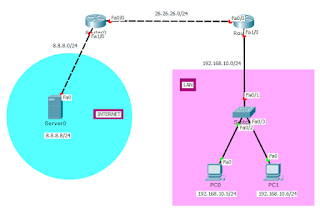 Biodata Usep Saepuloh Mengevaluasi Internet Gateway Dan Mengkonfigurasi Nat