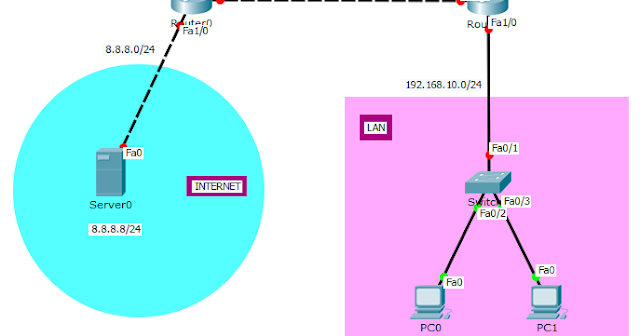 Biodata Usep Saepuloh Mengevaluasi Internet Gateway Dan Mengkonfigurasi Nat