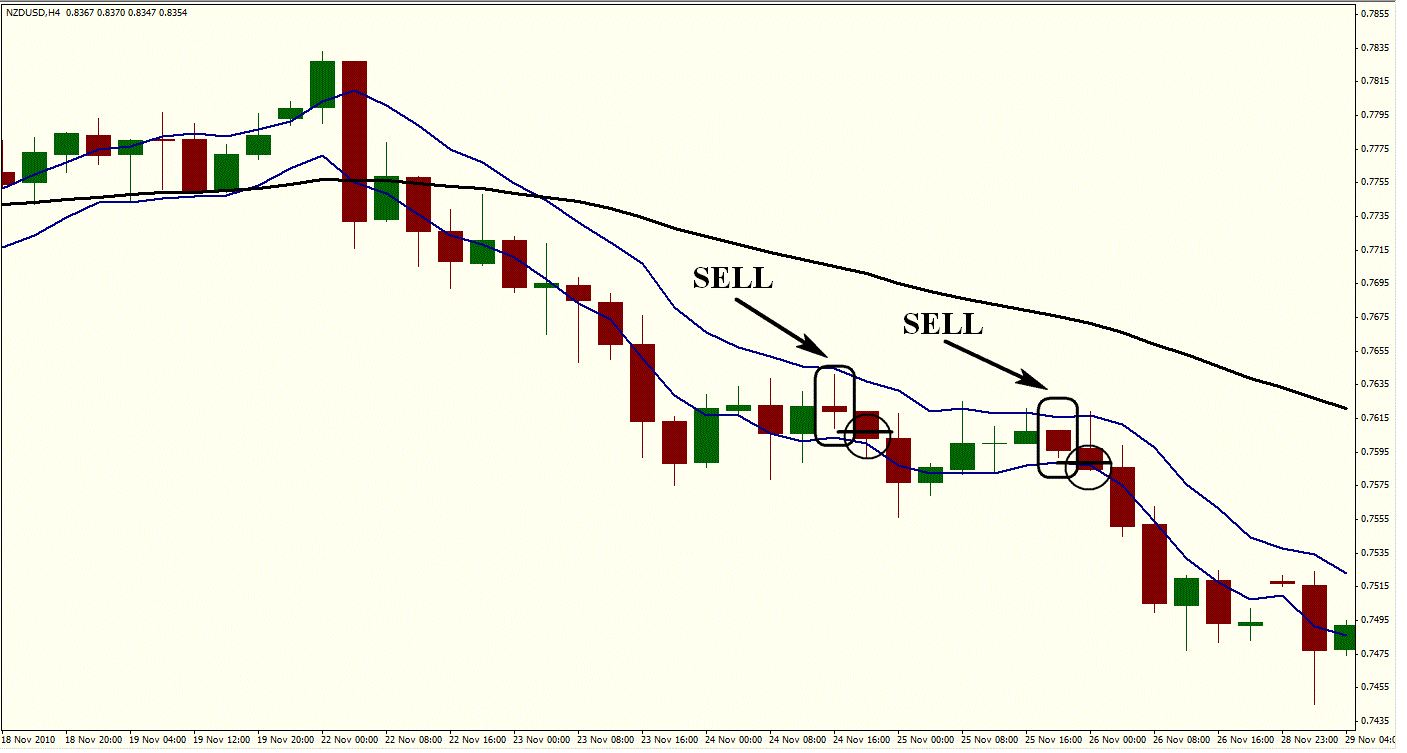 Candle in channel